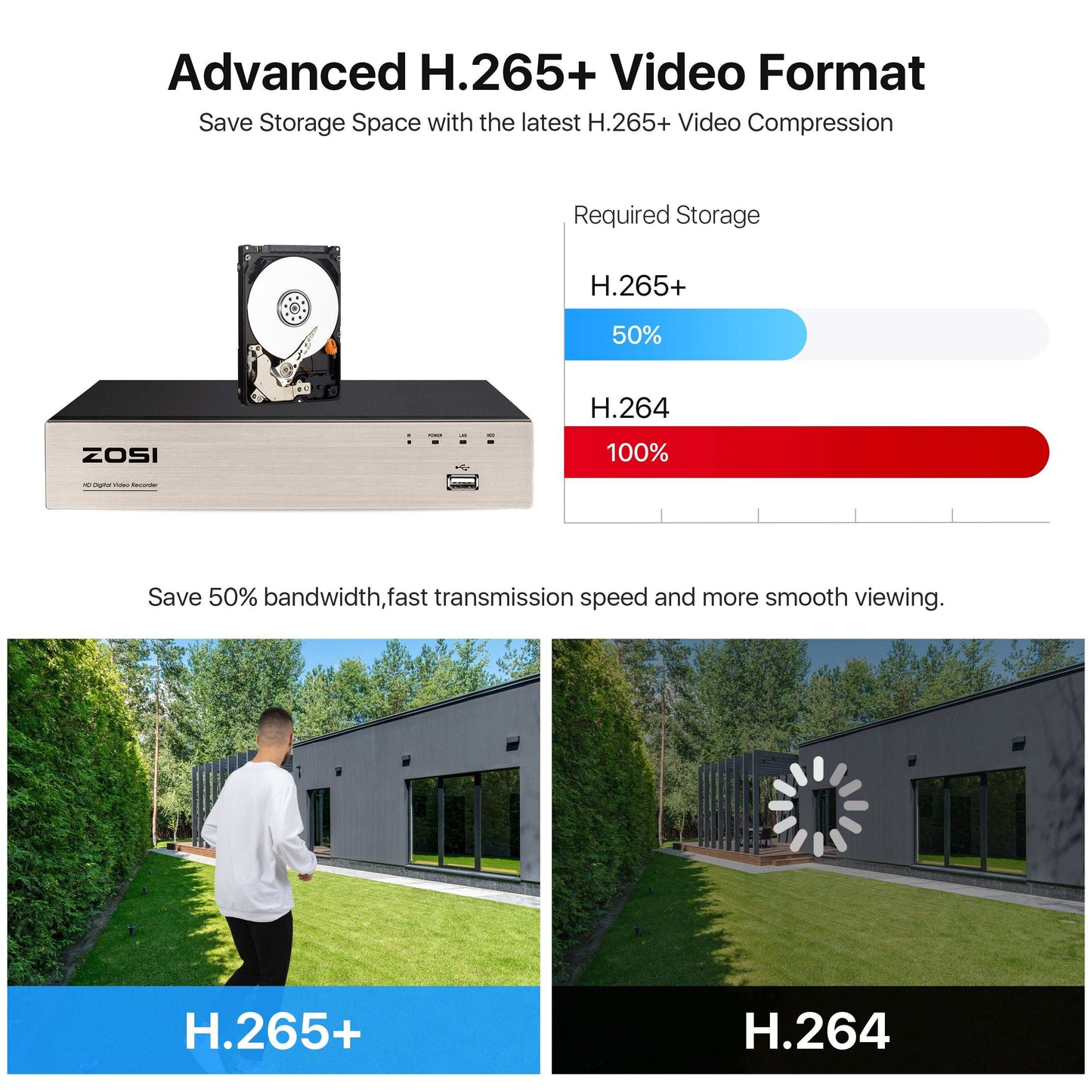 ZOSI Security Cameras System H.265+ 5MP Lite 8-Channel HD-TVI DVR Recorder