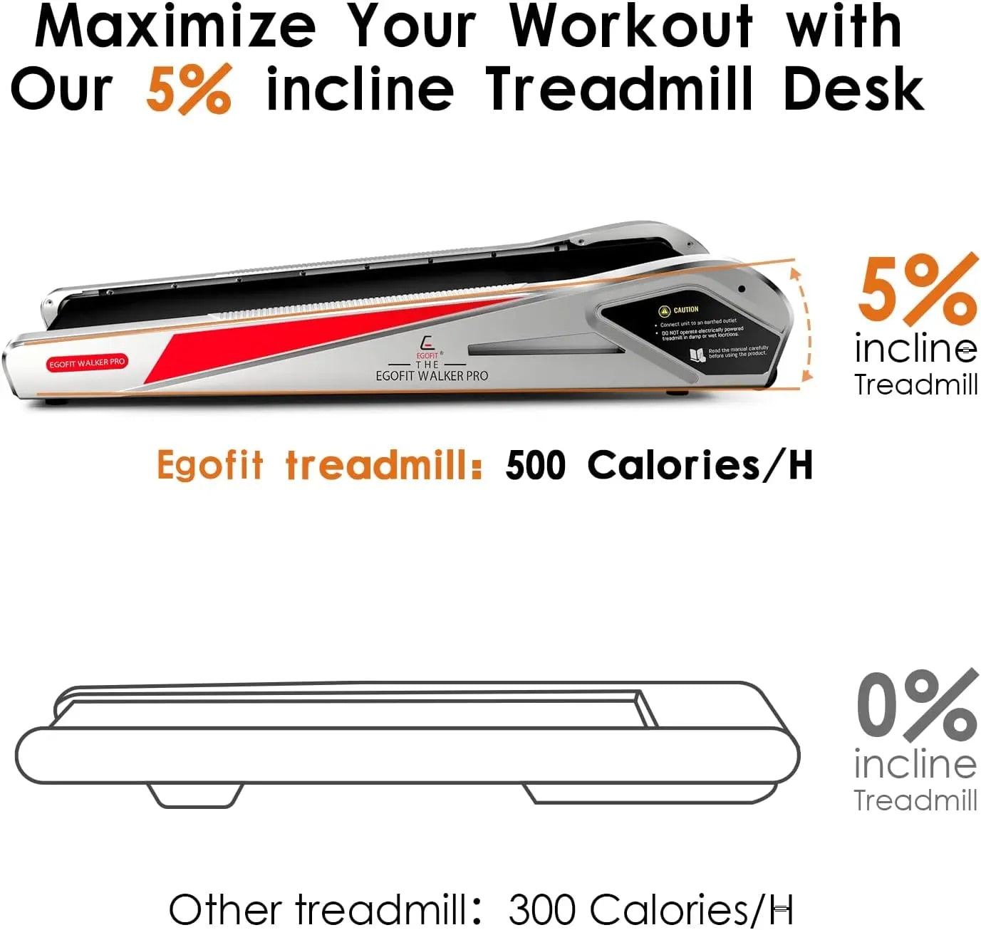 Walker Pro Under Desk Treadmill Walking Pad Small Compact Walking Treadmill wit image 4