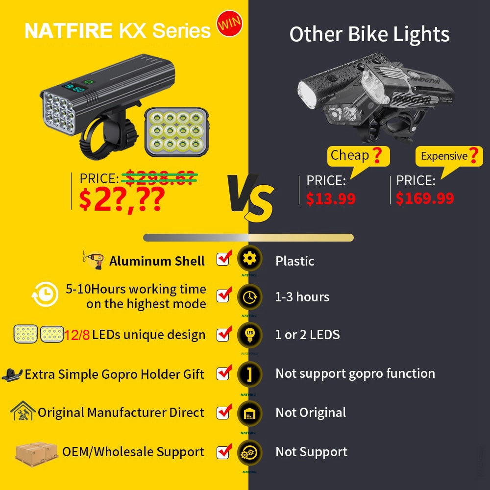 NATFIRE 12 LED Bike Light 4800 Lumen USB C Rechargeable Aluminum MTB Bicycle Li image 4