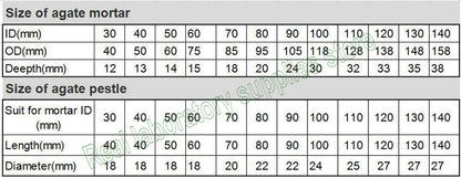 1set 30mm to 130mm Laboratory use Carnelian Mortar and Pestle FIRST-GRADE Pure image 4