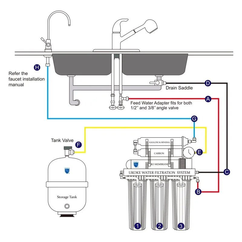 USA Essentials household appliances 6 Stages Reverse Osmosis, Water Filtration System image 4