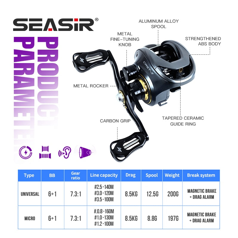 SEASIR Cast-X Double Spool Baitcasting Mico Fishing Reel 7.3ï1 High Speed Gear image 2