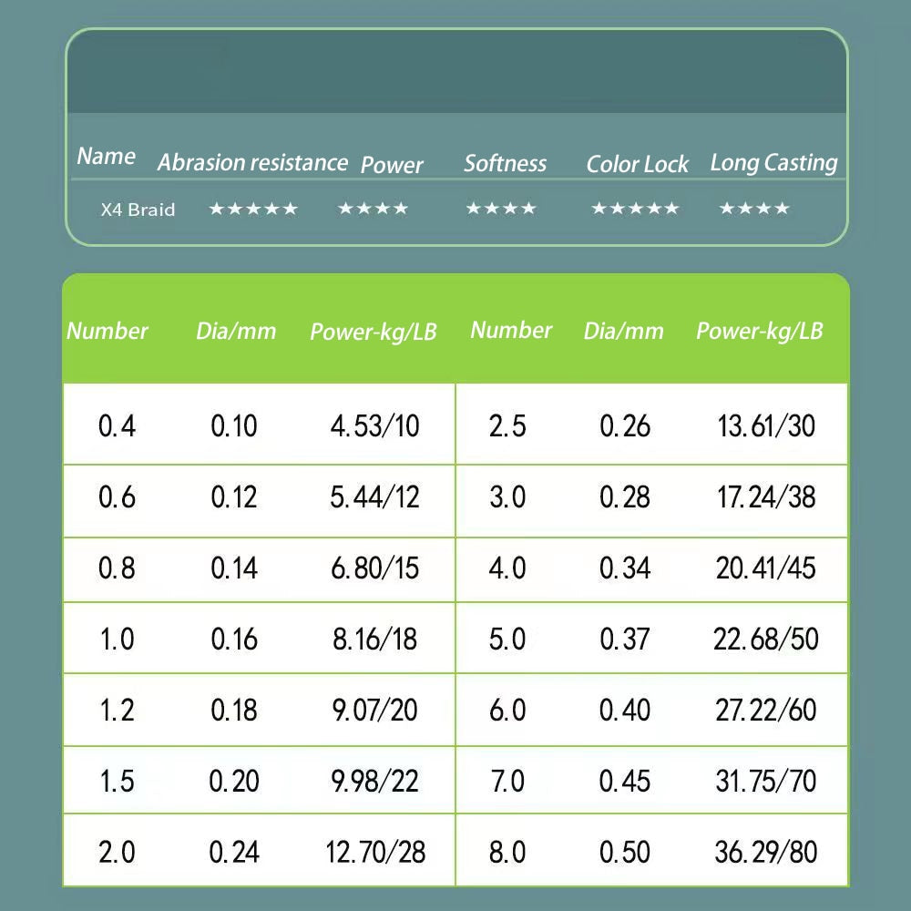 Spectra PE Fishing Line 300m/500m/1000M Braided Line  Strong Multifilament image 7
