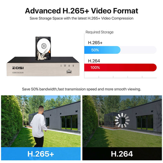 ZOSI Security Cameras System H.265+ 5MP Lite 8-Channel HD-TVI DVR Recorder
