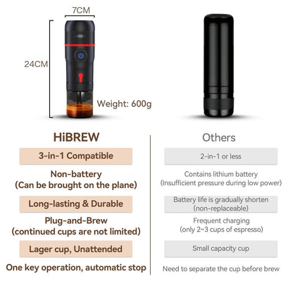 HiBREW Portable Coffee Machine for Car & Home,DC12V  Expresso Coffee Maker Fit image 10