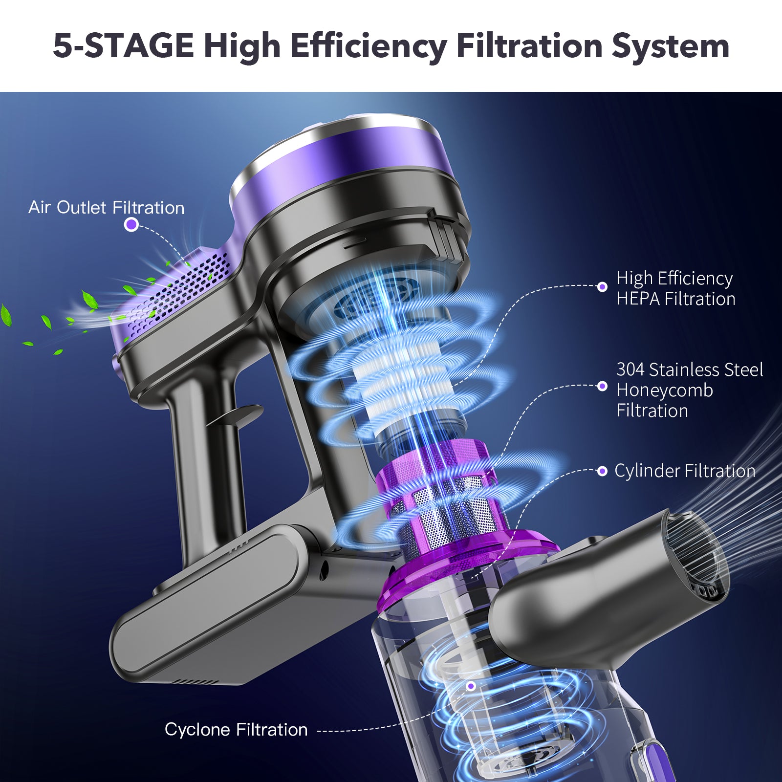 RAYFURN 12000Pa Cleaning Machine Powerful Cordless Upright Vacuum Cleaner Porta image 5