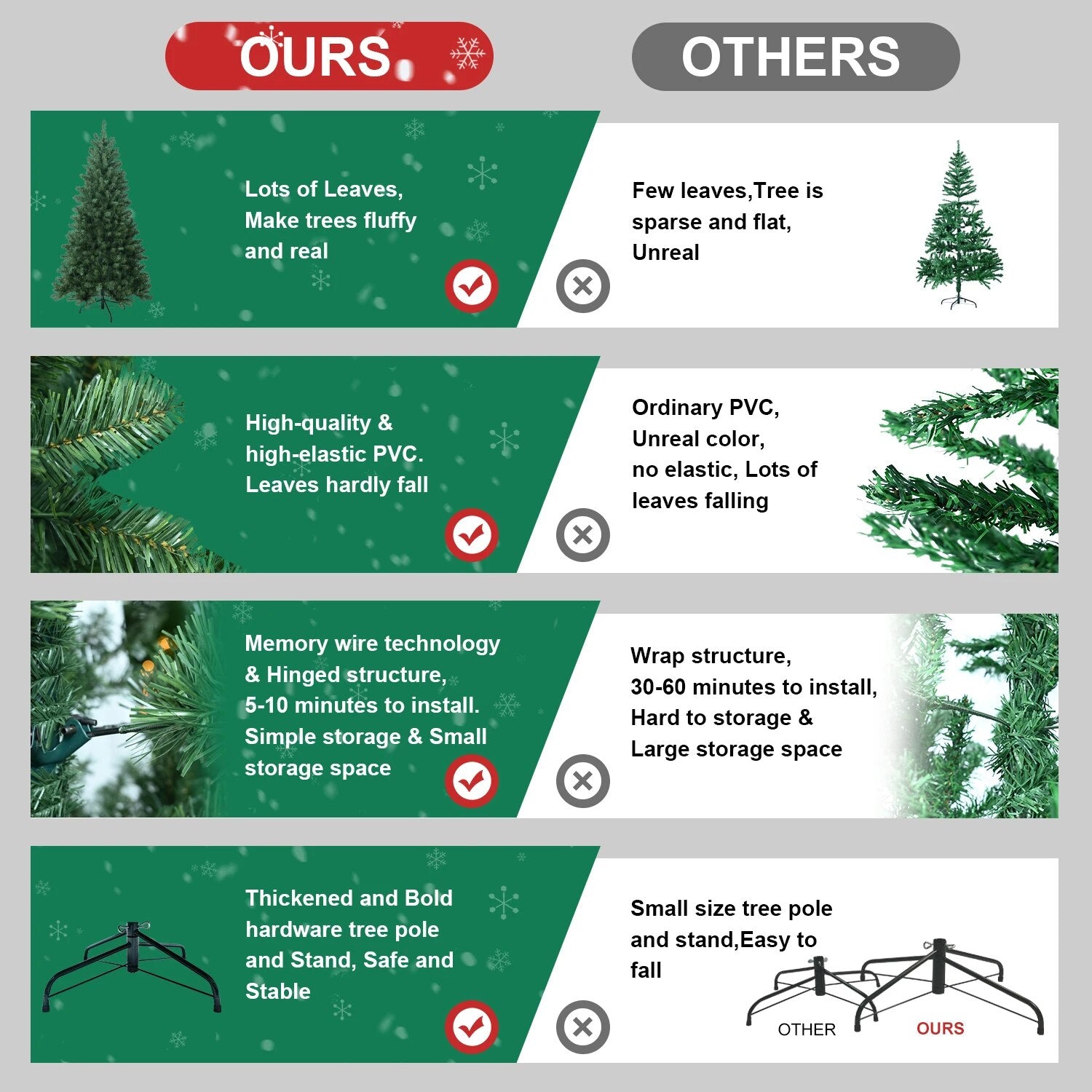 4/5/6/7/7.5/8/9FT Flocked Christmas Tree Easy Assembly Artificial Holiday Xmas image 9