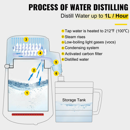 VEVOR 4L Pure Water Distiller Dental Distilled Water Filter Electric Distillati image 7