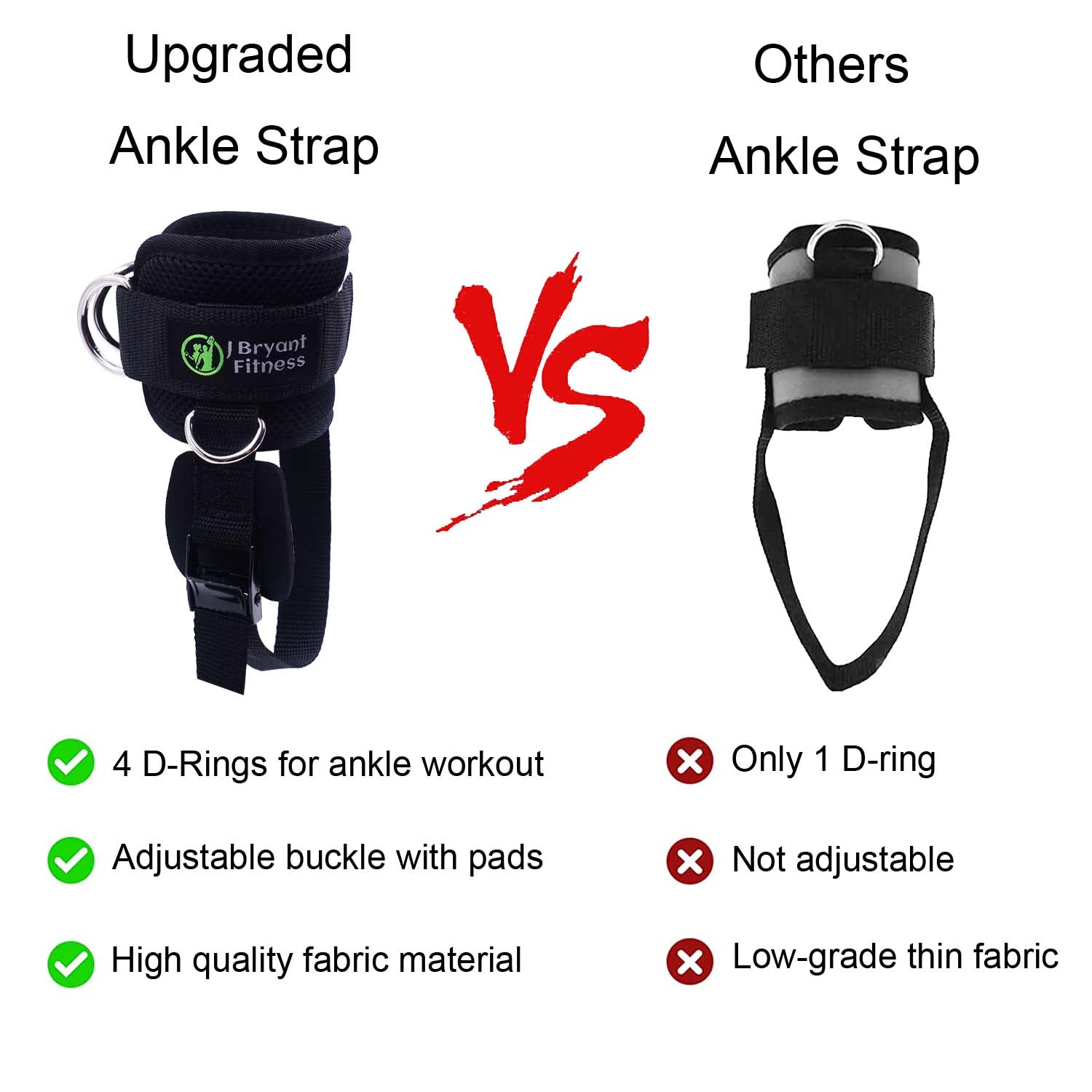 Fitness Adjustable Ankle Straps 4 D-rings for Cable Machines Comfort fit Neopre image 6