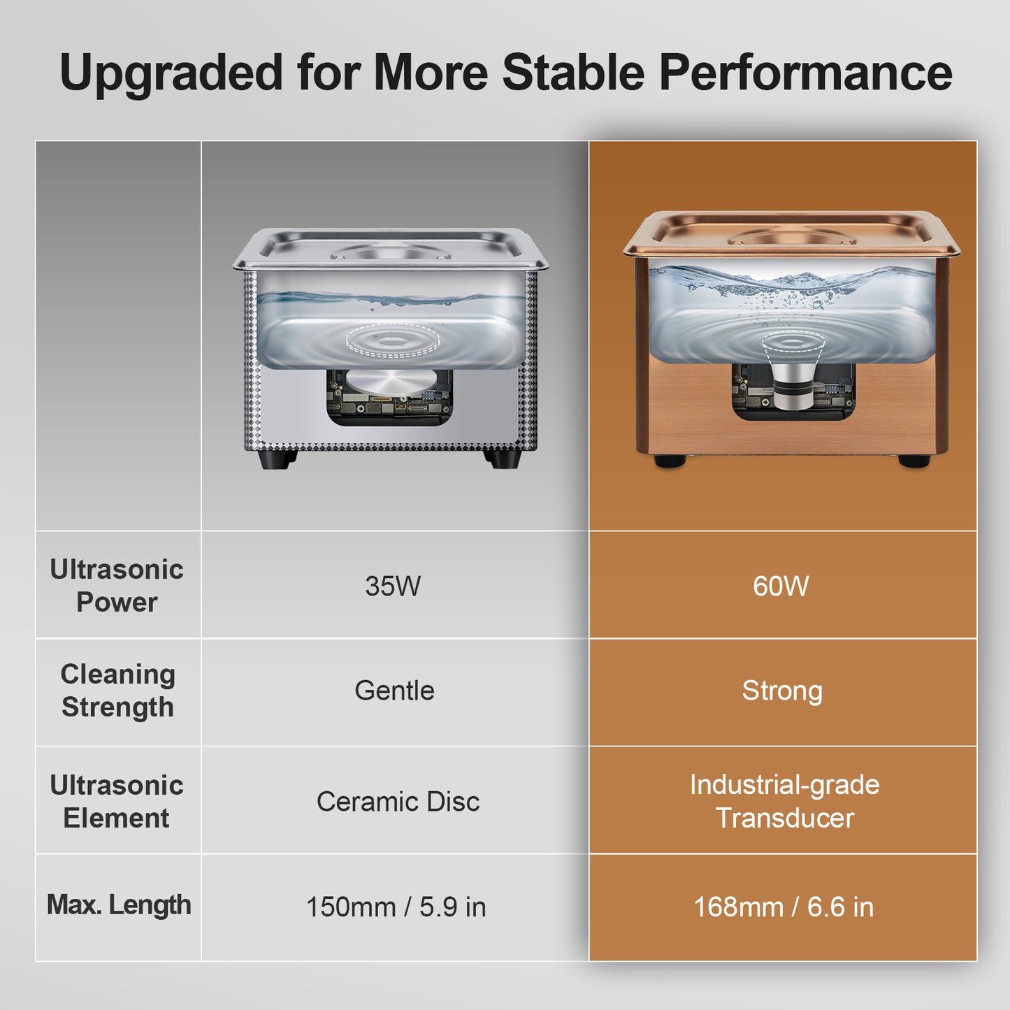 JIEJING 900mL Ultrasonic Cleaner, 60W Power, 40kHz Ultra Sonic Cleaning Machine image 2