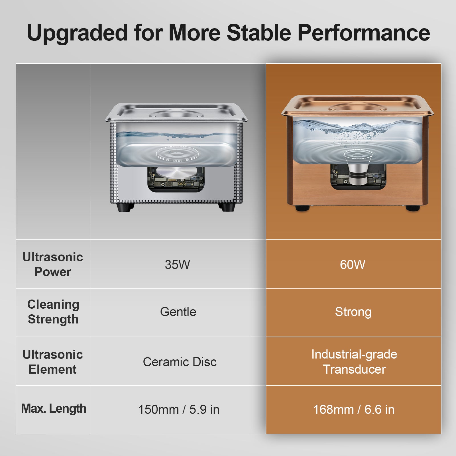 JIEJING 900mL Ultrasonic Cleaner, 60W Power, 40kHz Ultra Sonic Cleaning Machine image 2